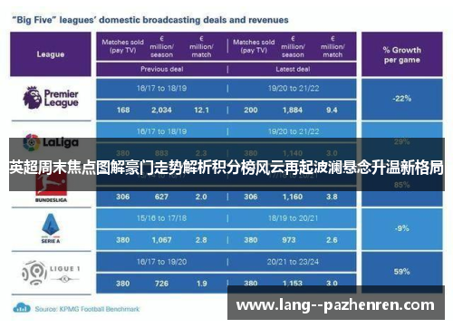 英超周末焦点图解豪门走势解析积分榜风云再起波澜悬念升温新格局 英超周末焦点图解豪门走势解析积分榜风云再起波澜悬念升温新格局