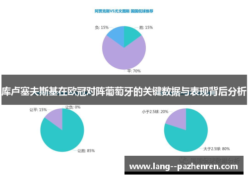 库卢塞夫斯基在欧冠对阵葡萄牙的关键数据与表现背后分析
