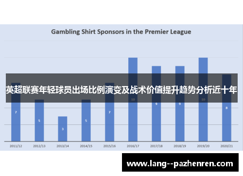 英超联赛年轻球员出场比例演变及战术价值提升趋势分析近十年
