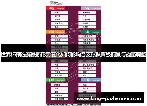世界杯预选赛最新形势变化如何影响各支球队晋级前景与战略调整