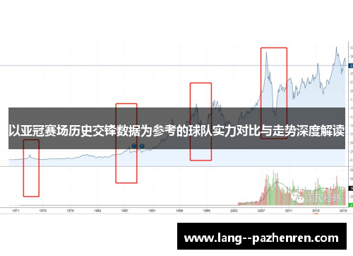 以亚冠赛场历史交锋数据为参考的球队实力对比与走势深度解读