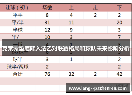 克莱蒙垫底降入法乙对联赛格局和球队未来影响分析